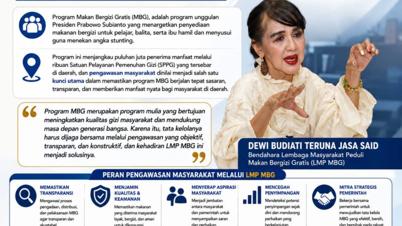 Pengawasan Masyarakat Melalui LMP MBG Solusi Cerdas Perbaikan Tata Kelola MBG di Daerah