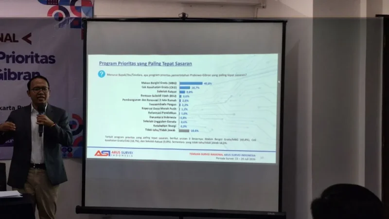 Survei ASI: Publik Beri Nilai Positif untuk Kinerja Pemerintahan Prabowo-Gibran