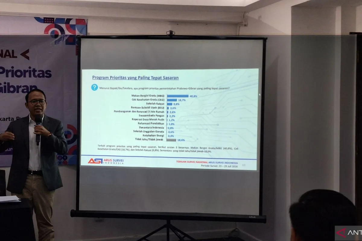 Survei ASI: Publik Beri Nilai Positif untuk Kinerja Pemerintahan Prabowo-Gibran