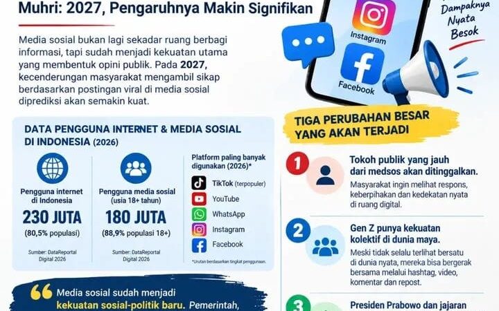 Muhri: 2027, Siapa Taklukkan Medsos Akan Semakin Menentukan Opini Publik