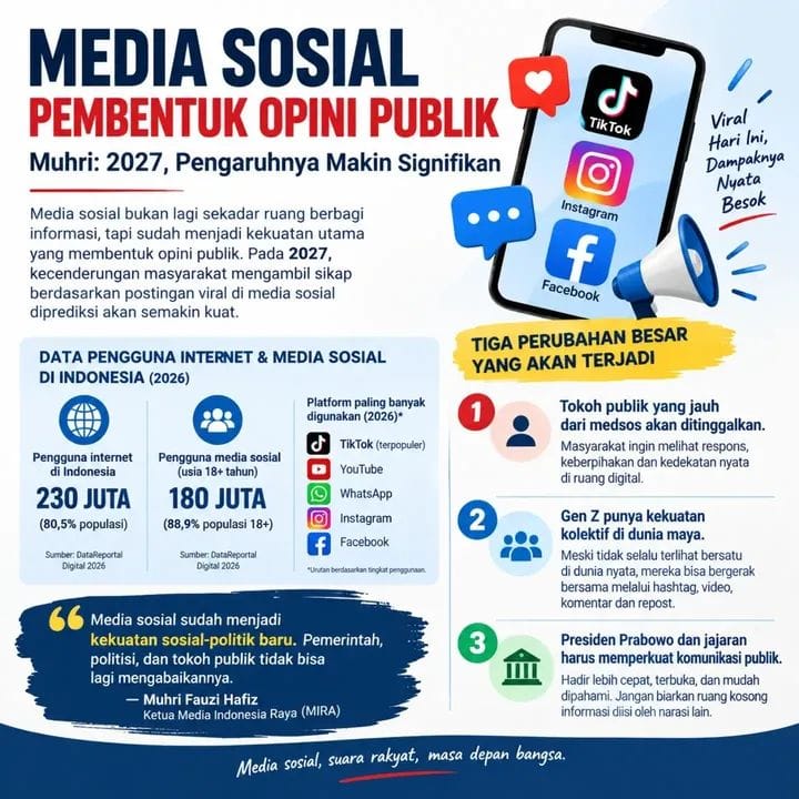 Muhri: 2027, Siapa Taklukkan Medsos Akan Semakin Menentukan Opini Publik
