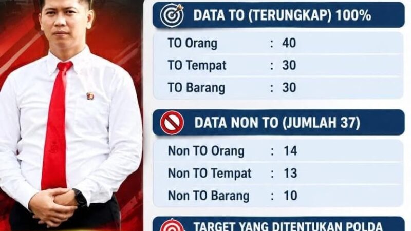 Operasi Sikat Toba 2026, Polresta Deli Serdang Ungkap 100 Target dan 34 Kasus Kejahatan