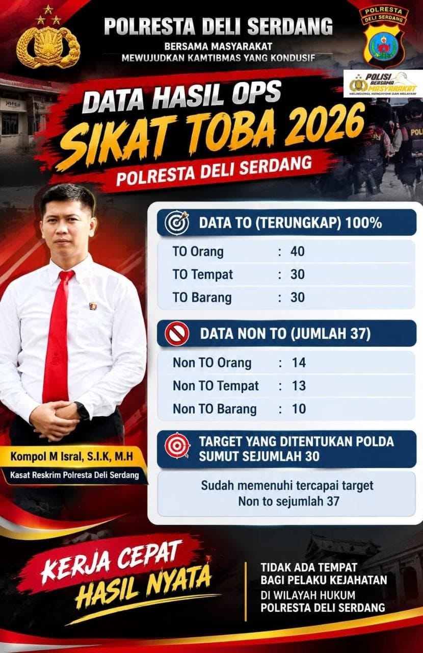 Operasi Sikat Toba 2026, Polresta Deli Serdang Ungkap 100 Target dan 34 Kasus Kejahatan